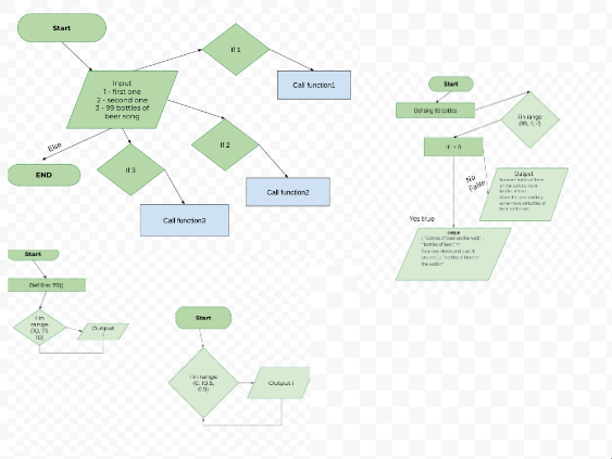 cfu11 flowchart