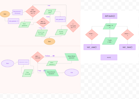 cfu12 flowchart